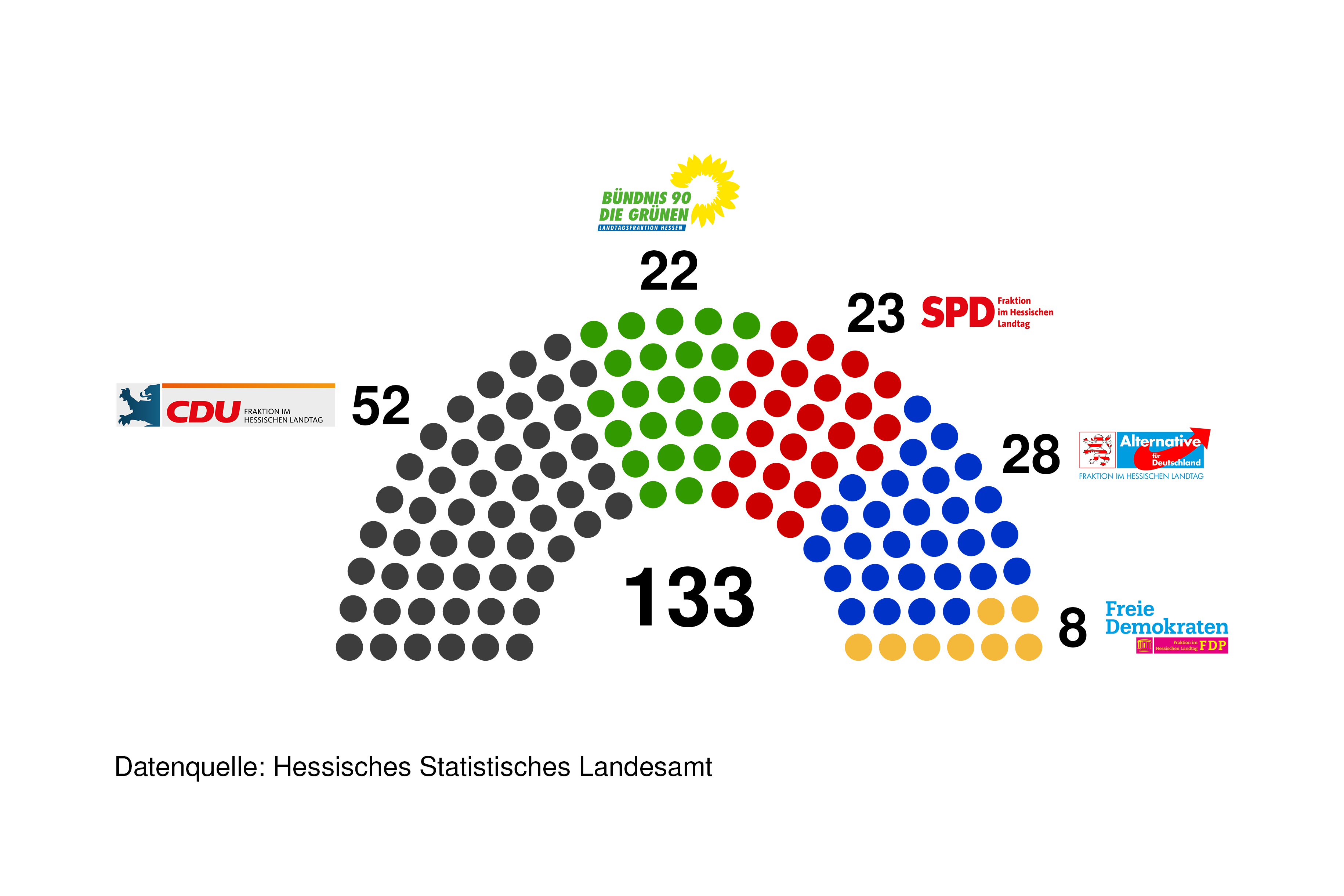 Ergebnisse Der Landtagswahl 2023 | Hessischer Landtag